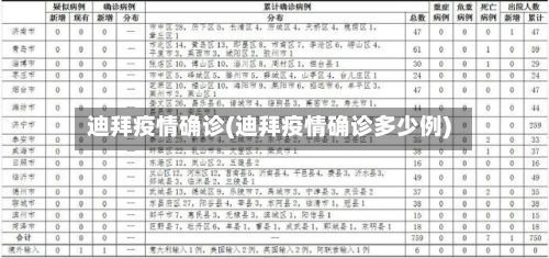 迪拜疫情确诊(迪拜疫情确诊多少例)
