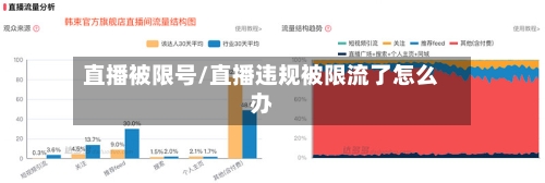 直播被限号/直播违规被限流了怎么办-第2张图片