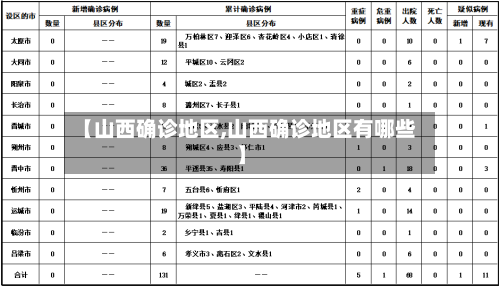 【山西确诊地区,山西确诊地区有哪些】-第2张图片