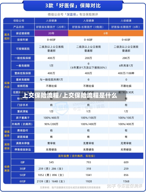 上交保险流程/上交保险流程是什么-第2张图片