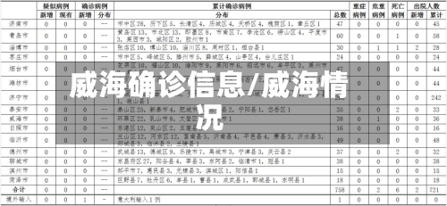 威海确诊信息/威海情况