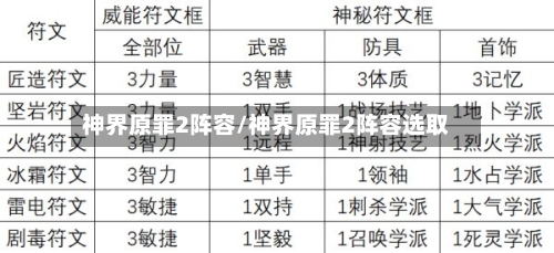 神界原罪2阵容/神界原罪2阵容选取-第2张图片