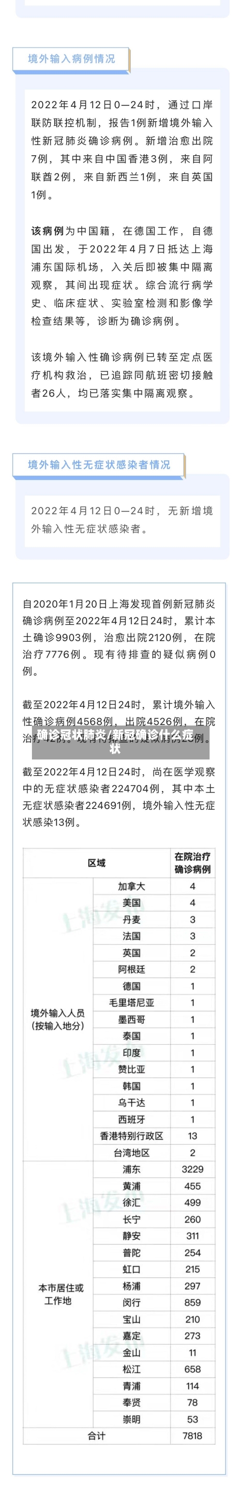 确诊冠状肺炎/新冠确诊什么症状-第3张图片
