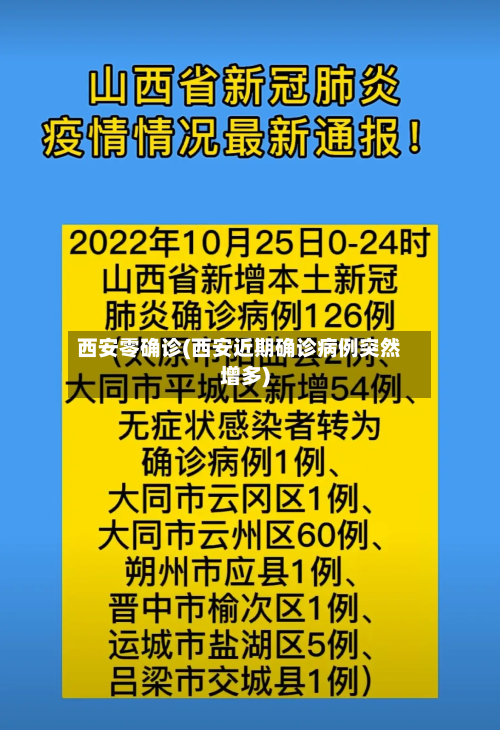 西安零确诊(西安近期确诊病例突然增多)-第2张图片