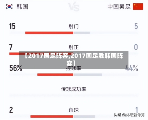 【2017国足阵容,2017国足胜韩国阵容】-第3张图片