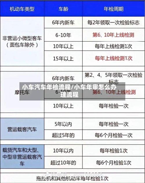 小车汽车年检流程/小车年审怎么办理流程-第2张图片