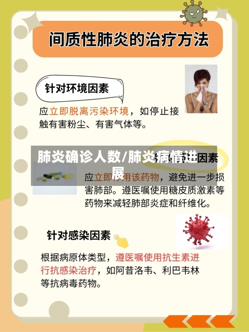 肺炎确诊人数/肺炎病情进展