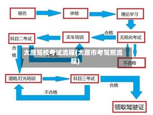 太原驾校考试流程(太原市考驾照流程)-第3张图片