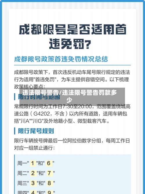 违法限号警告/违法限号警告罚款多少-第3张图片