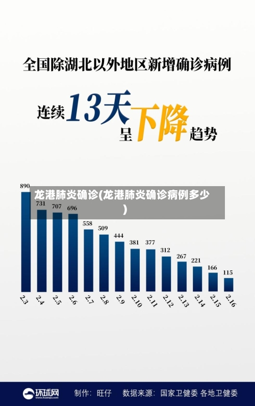 龙港肺炎确诊(龙港肺炎确诊病例多少)