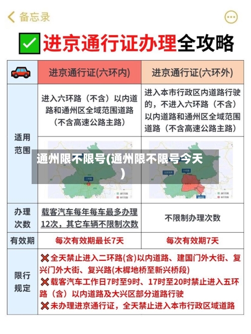 通州限不限号(通州限不限号今天)-第2张图片