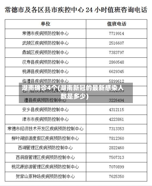 湖南确诊4个(湖南新冠的最新感染人数是多少)-第3张图片