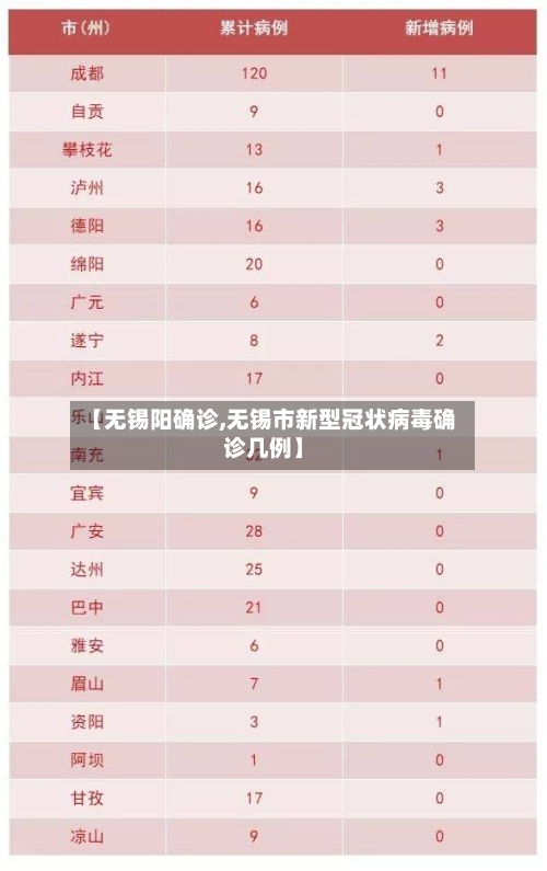 【无锡阳确诊,无锡市新型冠状病毒确诊几例】