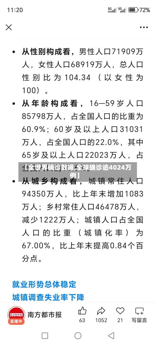 【全世界确诊数据,全球确诊逾4024万例】