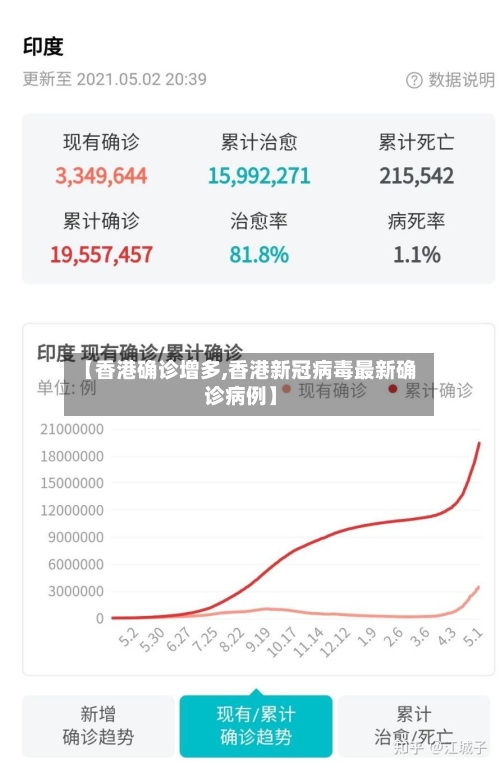 【香港确诊增多,香港新冠病毒最新确诊病例】-第3张图片
