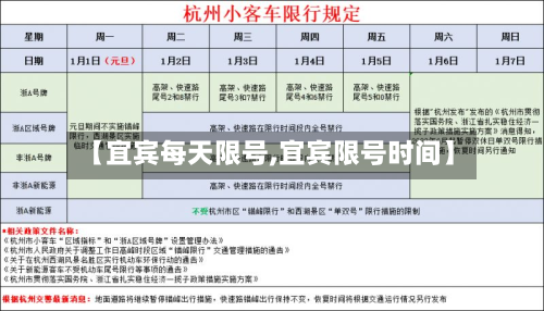 【宜宾每天限号,宜宾限号时间】