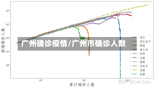 广州确诊疫情/广州市确诊人数-第2张图片