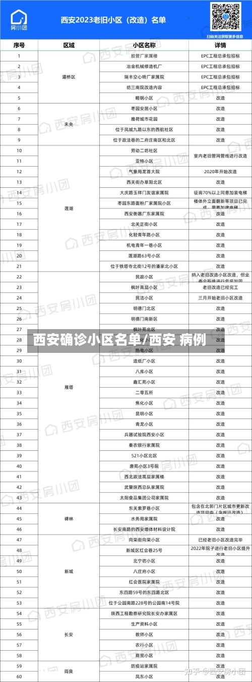 西安确诊小区名单/西安 病例-第3张图片
