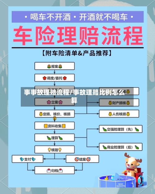 事事故理赔流程/事故理赔比例怎么算-第2张图片