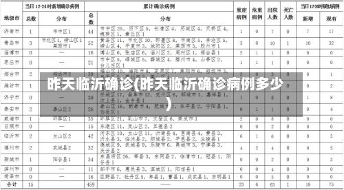 昨天临沂确诊(昨天临沂确诊病例多少)-第2张图片