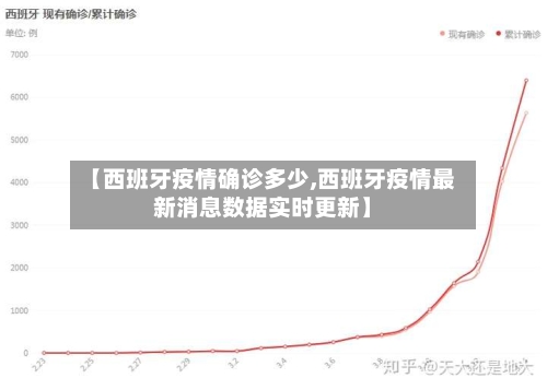 【西班牙疫情确诊多少,西班牙疫情最新消息数据实时更新】