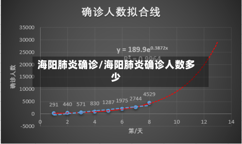海阳肺炎确诊/海阳肺炎确诊人数多少-第2张图片