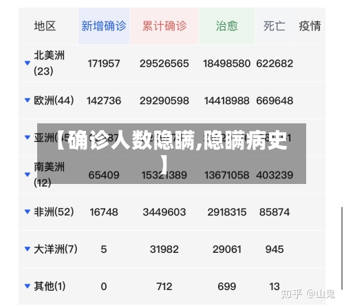 【确诊人数隐瞒,隐瞒病史】