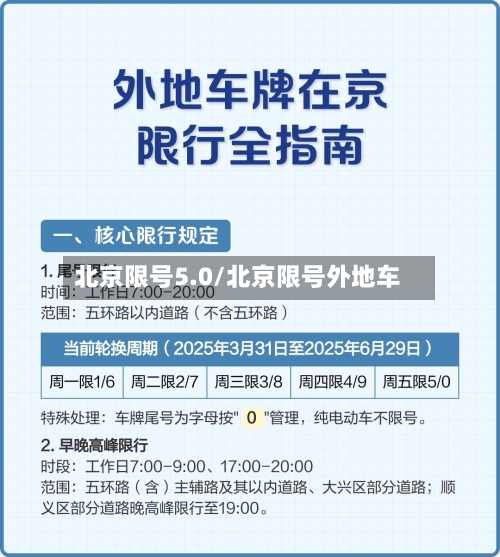 北京限号5.0/北京限号外地车-第2张图片