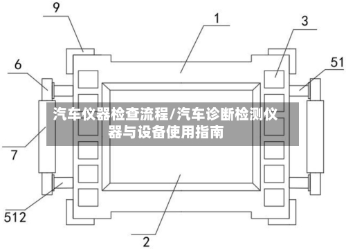 汽车仪器检查流程/汽车诊断检测仪器与设备使用指南-第2张图片