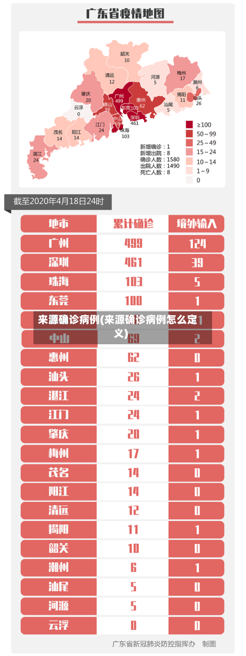 来源确诊病例(来源确诊病例怎么定义)-第2张图片