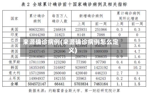 来源确诊病例(来源确诊病例怎么定义)-第3张图片