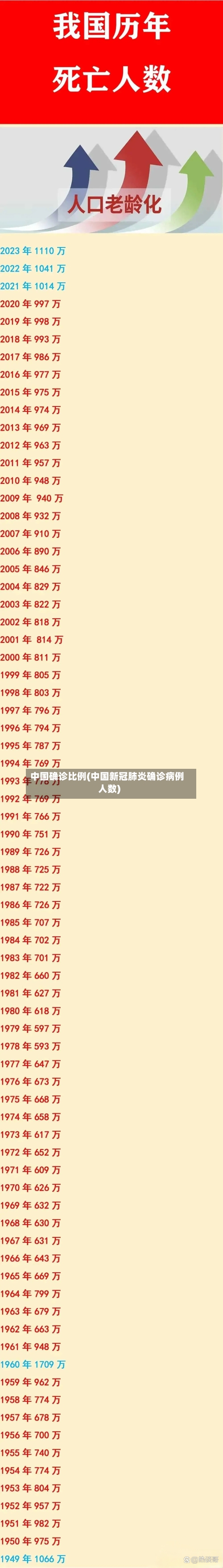 中国确诊比例(中国新冠肺炎确诊病例人数)-第2张图片