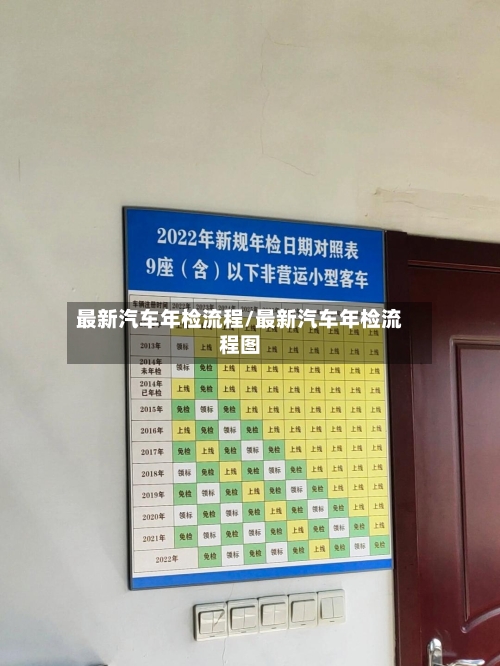 最新汽车年检流程/最新汽车年检流程图
