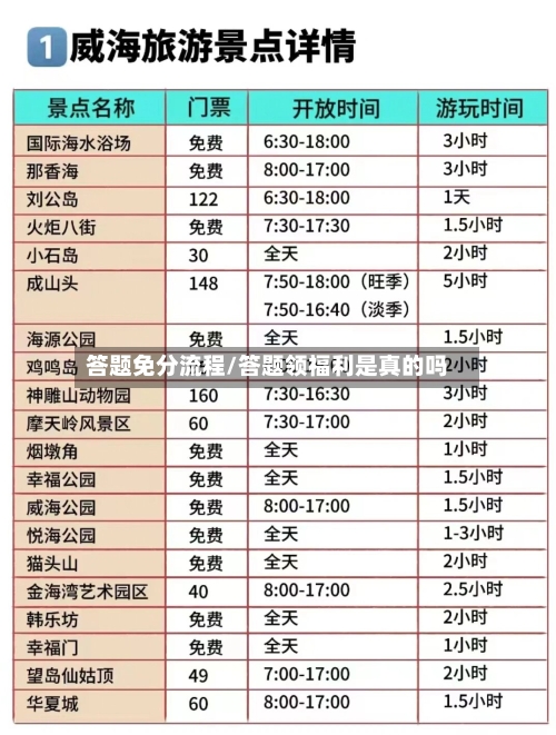 答题免分流程/答题领福利是真的吗-第3张图片