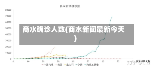 商水确诊人数(商水新闻最新今天)-第2张图片