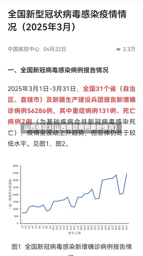 山西确诊3(山西确诊病例最新情况)
