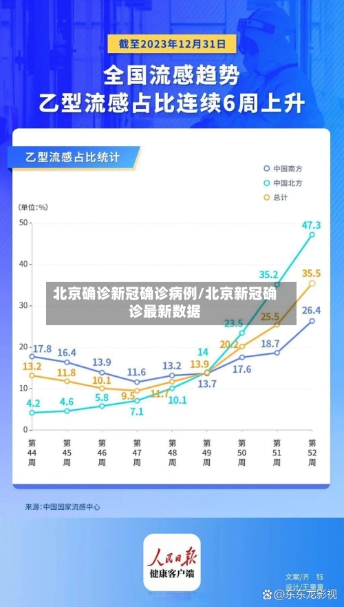 北京确诊新冠确诊病例/北京新冠确诊最新数据-第3张图片