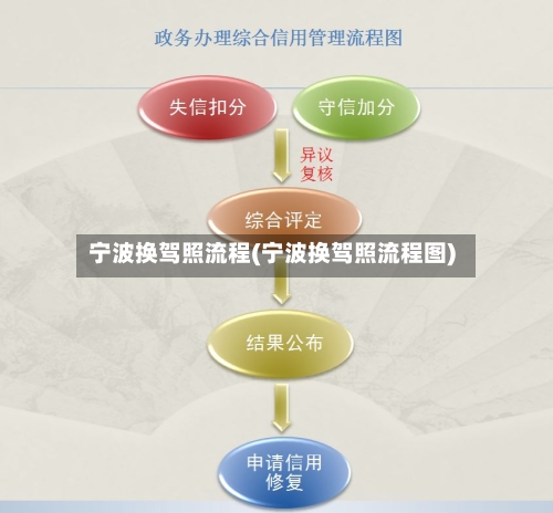 宁波换驾照流程(宁波换驾照流程图)