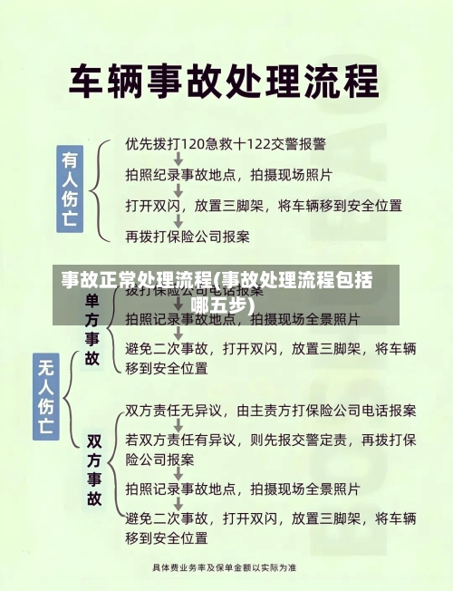 事故正常处理流程(事故处理流程包括哪五步)