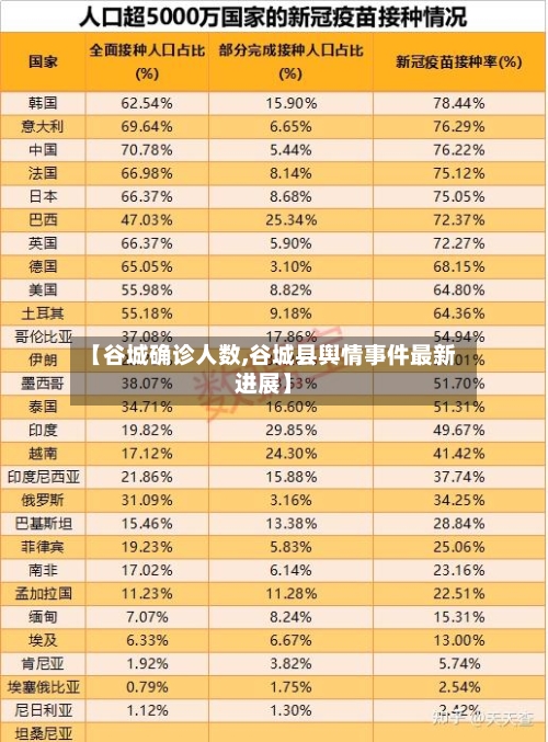 【谷城确诊人数,谷城县舆情事件最新进展】