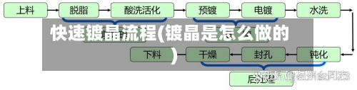 快速镀晶流程(镀晶是怎么做的)