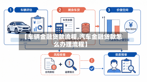 【车辆金融贷款流程,汽车金融贷款怎么办理流程】