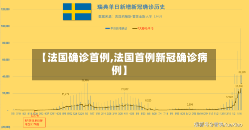 【法国确诊首例,法国首例新冠确诊病例】