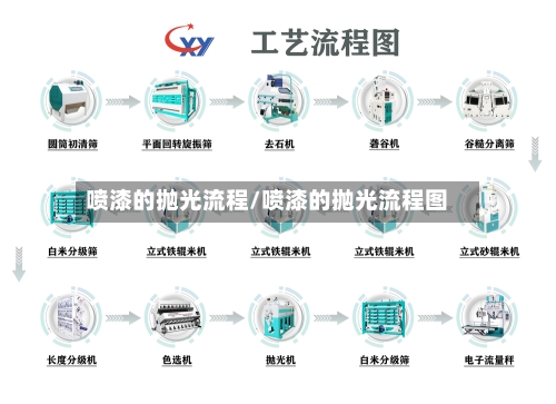 喷漆的抛光流程/喷漆的抛光流程图-第2张图片