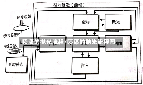 喷漆的抛光流程/喷漆的抛光流程图