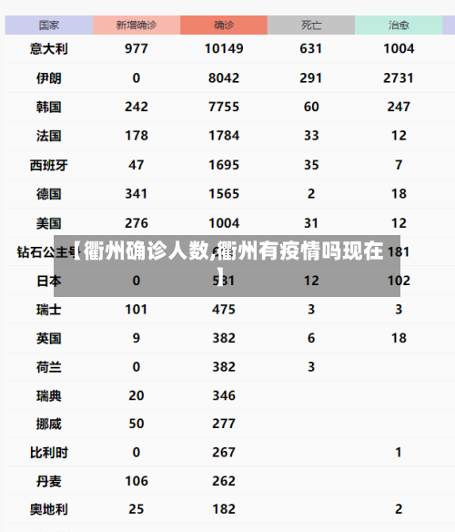【衢州确诊人数,衢州有疫情吗现在】-第2张图片