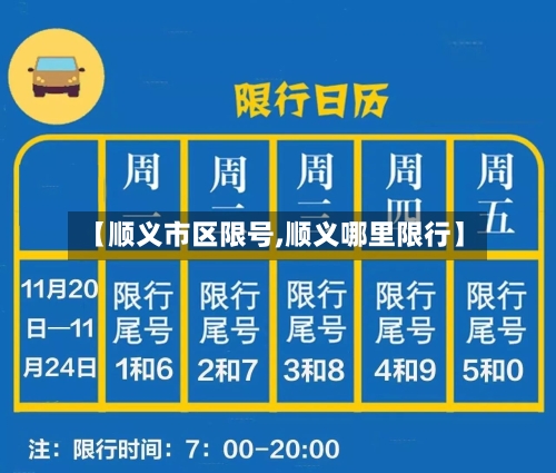 【顺义市区限号,顺义哪里限行】-第3张图片