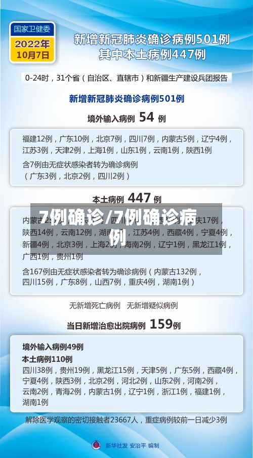 7例确诊/7例确诊病例-第2张图片