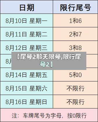 【尾号2那天限号,限行尾号2】-第2张图片