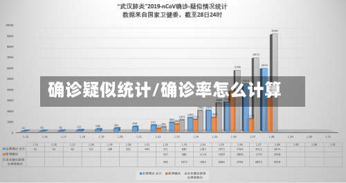 确诊疑似统计/确诊率怎么计算